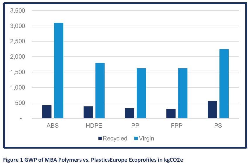 MBA Polymers UK vs Plastics Europe